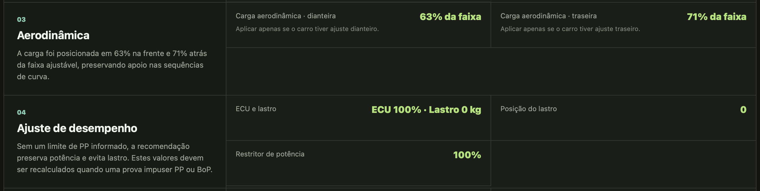 Setup recomendado de aerodinâmica e desempenho