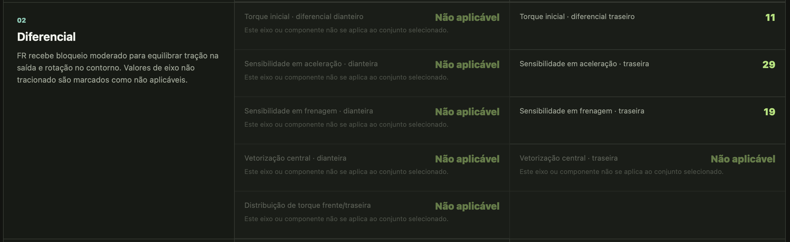Setup recomendado de diferencial