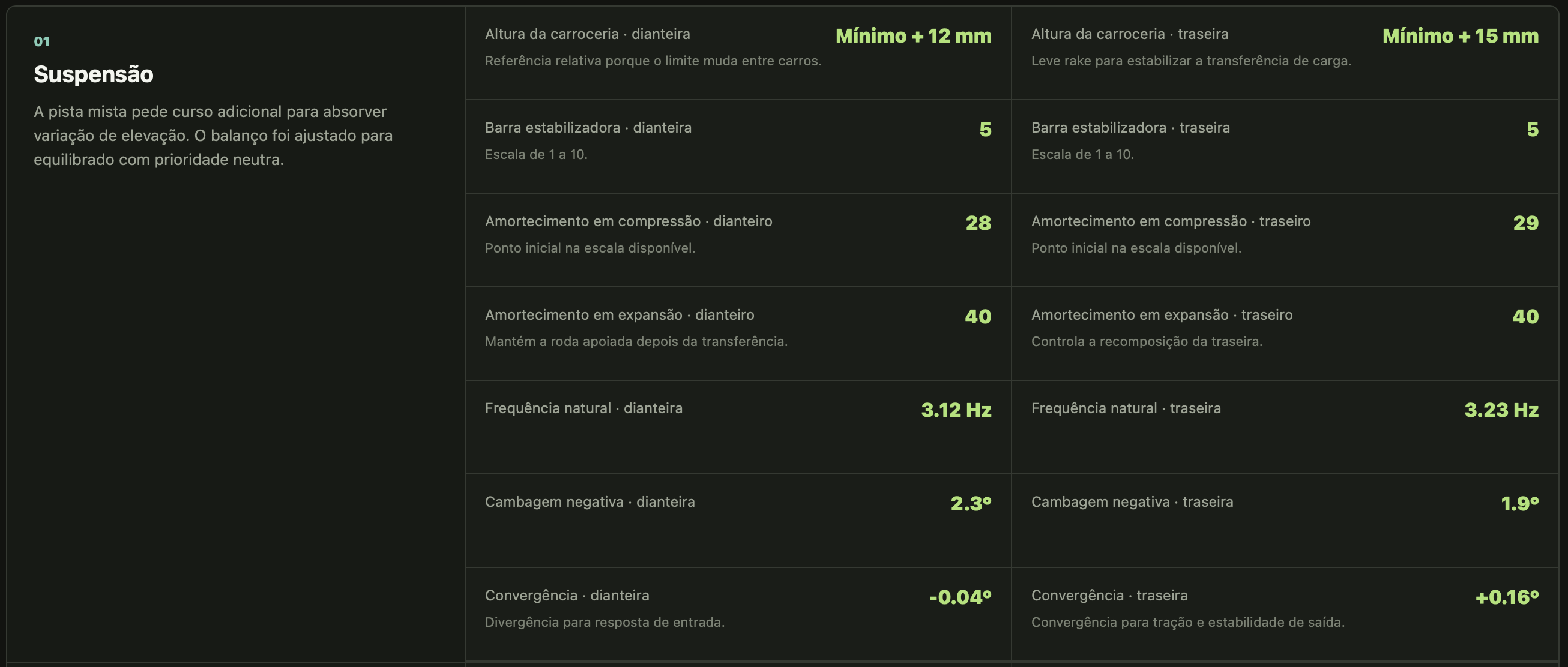 Setup recomendado de suspensão