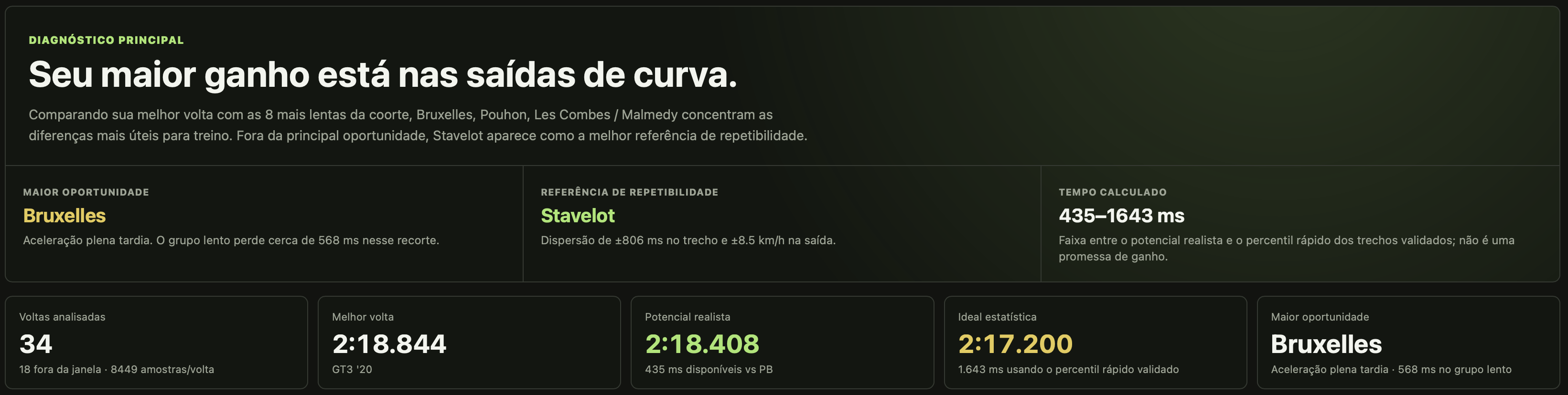 Diagnóstico principal da Análise Estatística com voltas, potencial e oportunidade